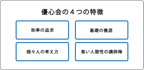 優心会の4つの特徴